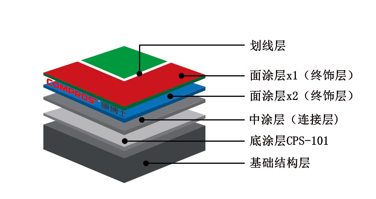 英雄联盟战绩分析