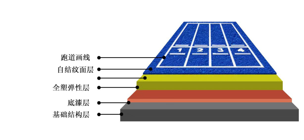 英雄联盟战绩分析
