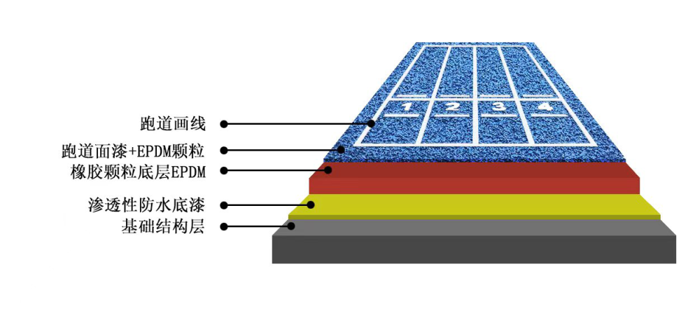 英雄联盟战绩分析
